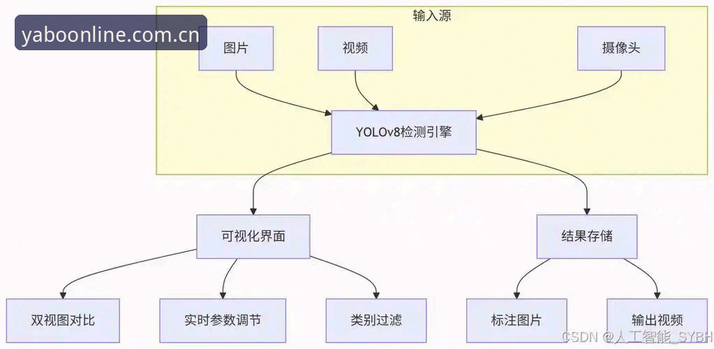 深度揭秘亚博APP官网最新版：新手必看的完整体验指南