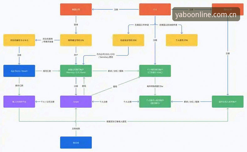 YABO注册流程 亚博体育平台注册使用指南:从零开始的YABO注册流程详解